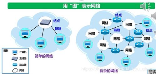 計算機網(wǎng)絡(luò)緒論與技術(shù)概述 從1.1.1到1.3.2的讀書筆記