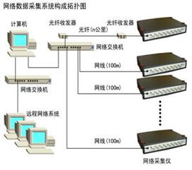 WS-5931N型網(wǎng)絡(luò)數(shù)據(jù)采集儀 計算機網(wǎng)絡(luò)技術(shù)中的關(guān)鍵設(shè)備