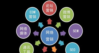 東營網(wǎng)絡(luò)營銷培訓(xùn)第三期招生啟動 掌握互聯(lián)網(wǎng)銷售新機(jī)遇