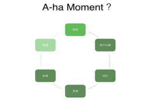 從敏捷到精益 互聯(lián)網(wǎng)銷售初創(chuàng)團(tuán)隊(duì)的項(xiàng)目管理突圍之路