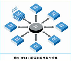 myprice互聯網服務頻道引領 無線USB開啟個人互聯網服務新階段